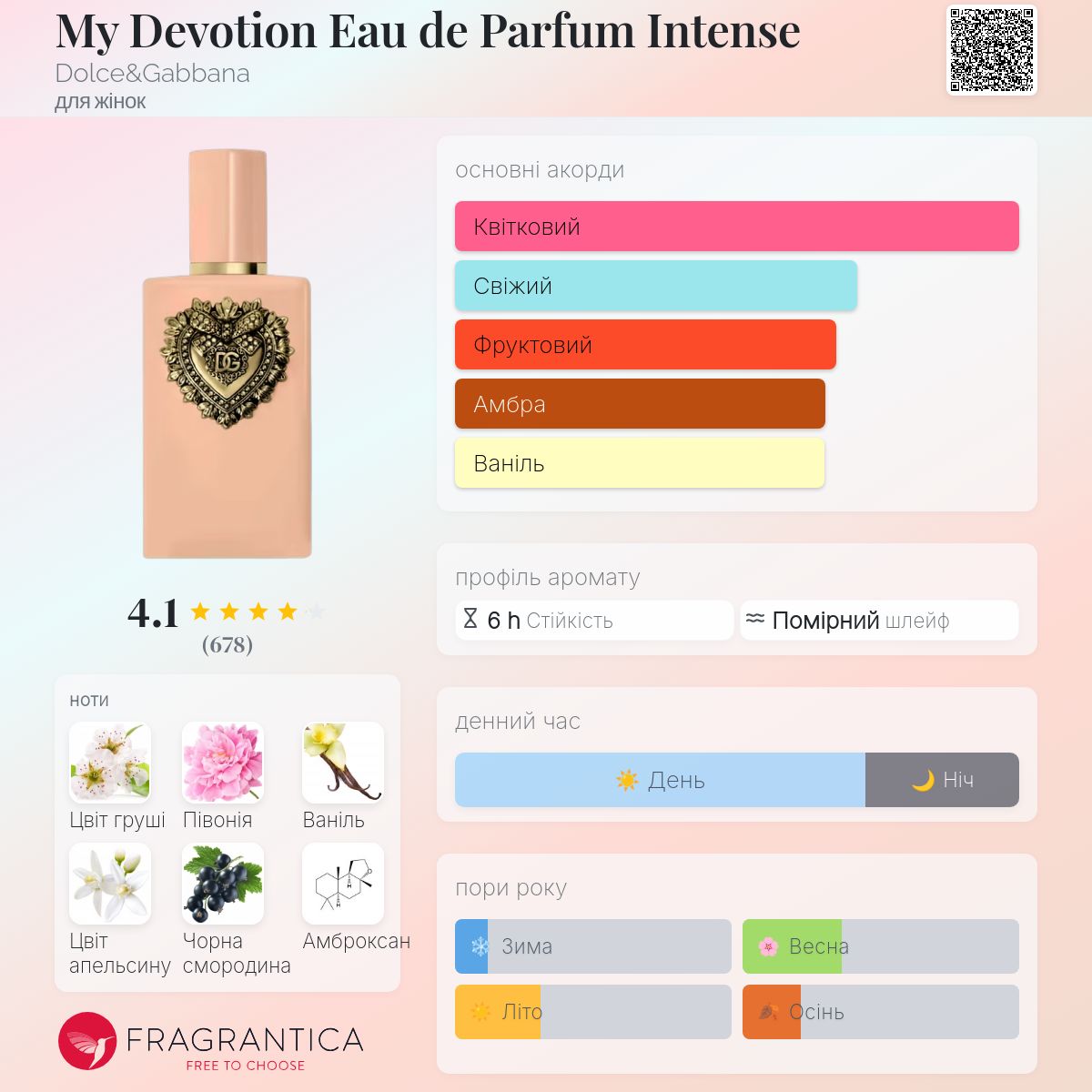 My Devotion Eau de Parfum Intense Dolce&Gabbana аромат - новий