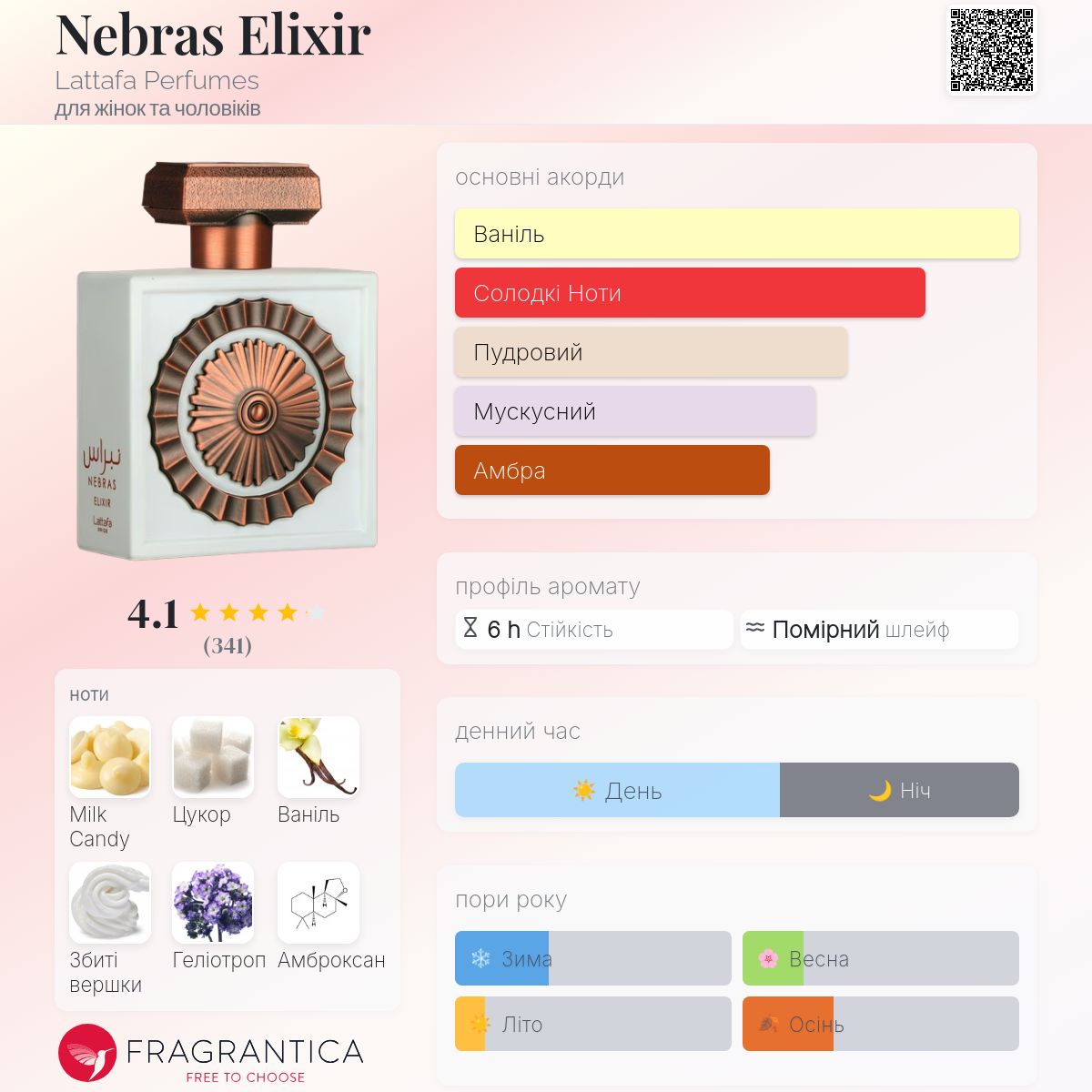 Nebras Elixir Lattafa Perfumes аромат - новий аромат для жінок та