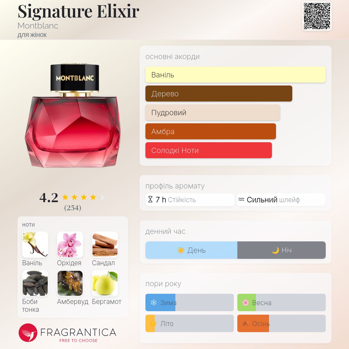 Signature Elixir Montblanc аромат - новий аромат для жінок 2025