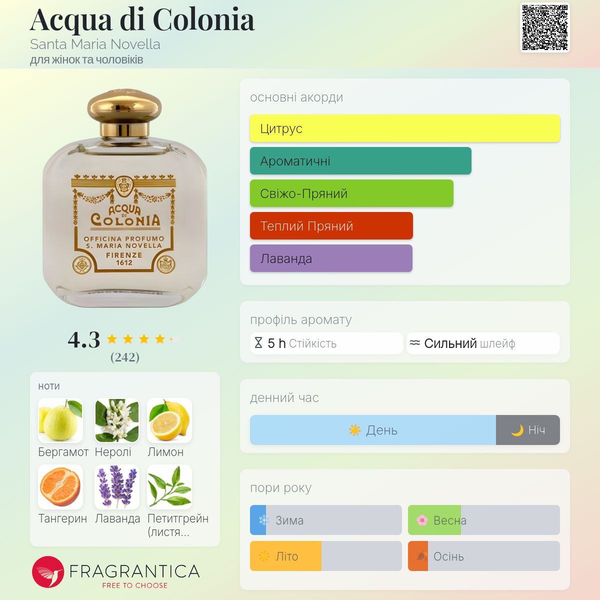 Acqua di Colonia Santa Maria Novella аромат - аромат для жінок та