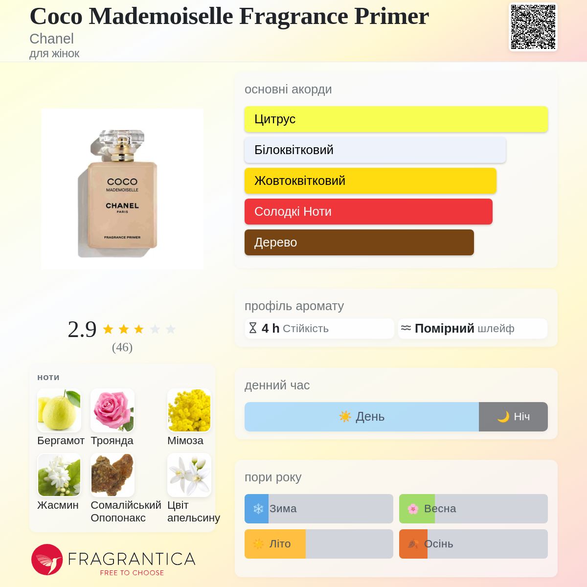 Coco Mademoiselle Fragrance Primer Chanel аромат - новий аромат