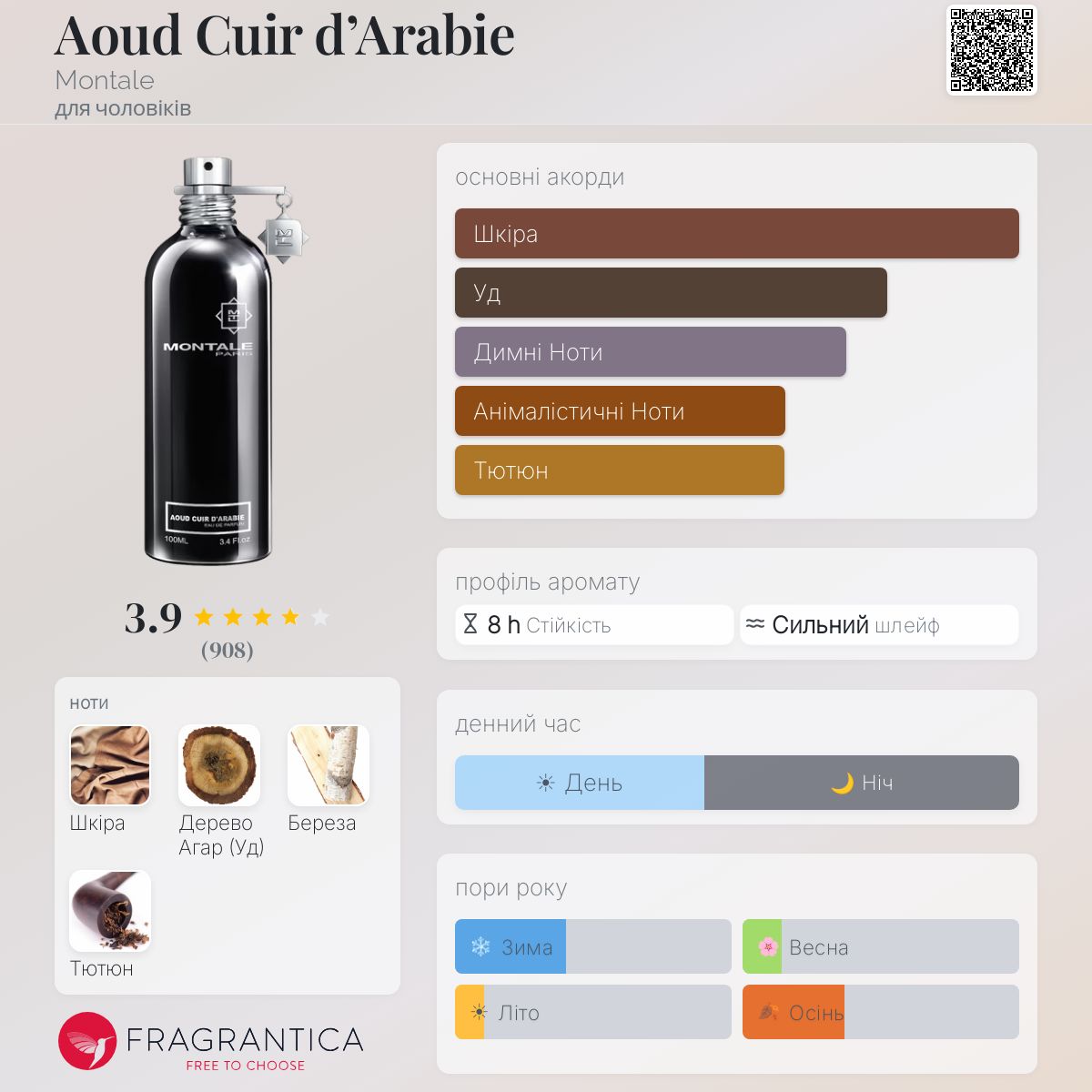 Aoud Cuir d'Arabie Montale одеколон - аромат для чоловіків 2006
