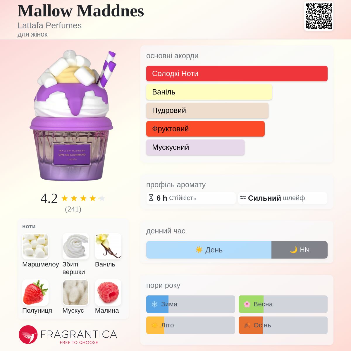 Mallow Maddnes Lattafa Perfumes аромат - новий аромат для жінок 2025