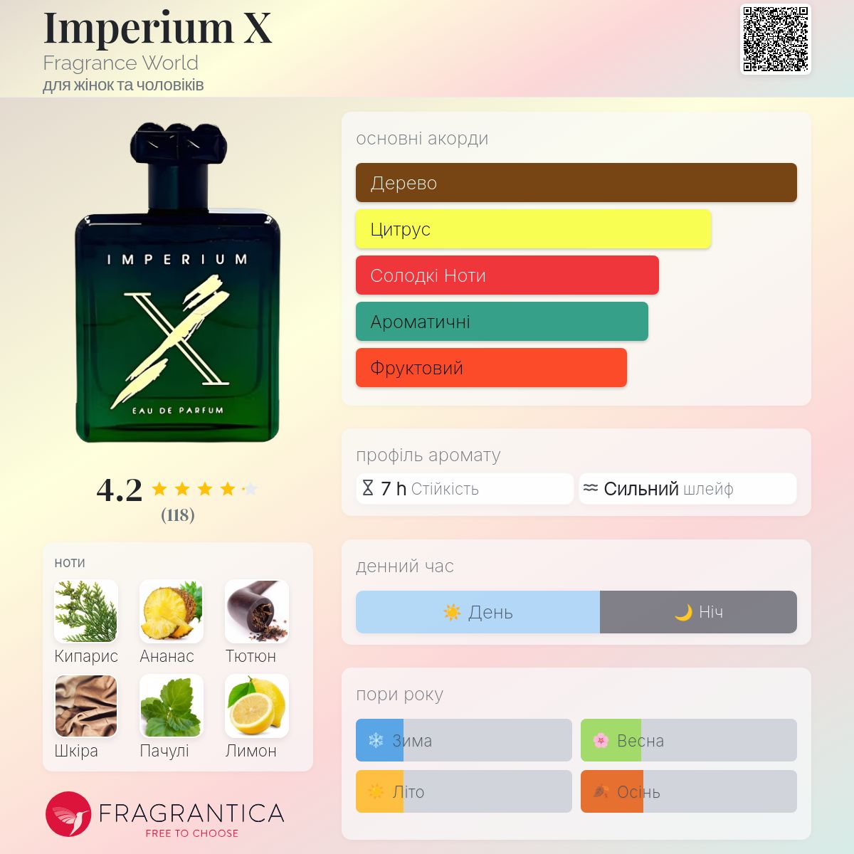 Imperium X Fragrance World аромат - аромат для жінок та чоловіків 2024