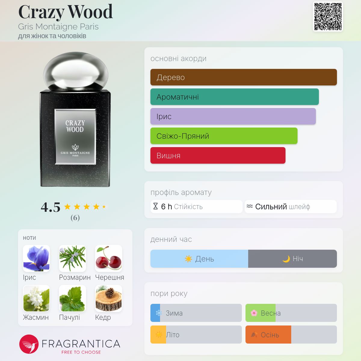 Crazy Wood Gris Montaigne Paris аромат - аромат для жінок та