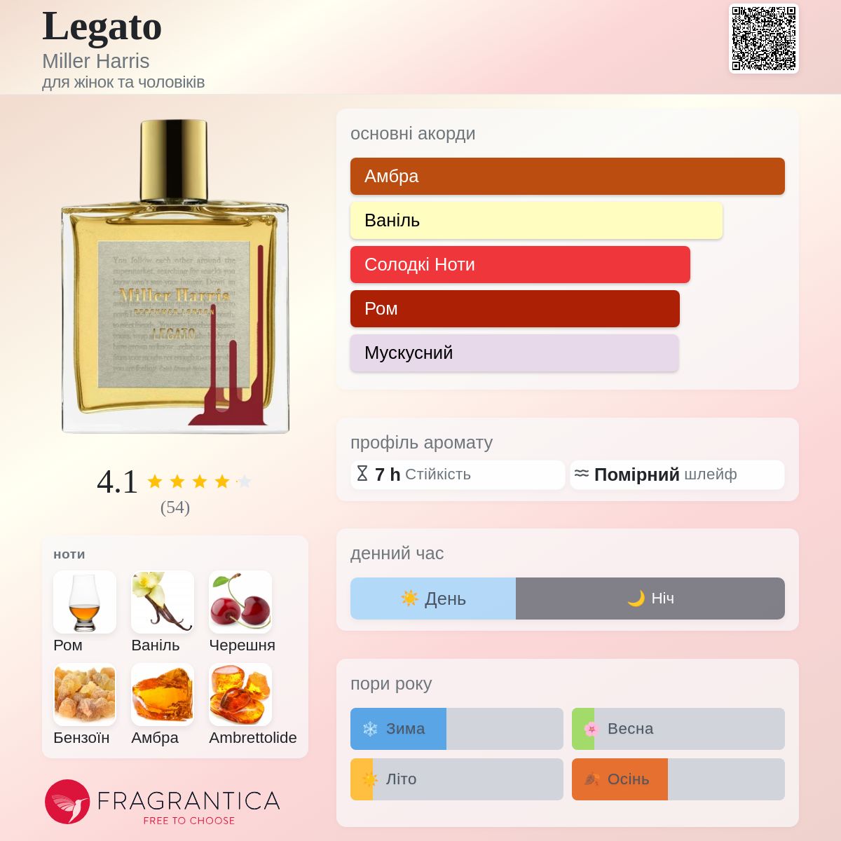 Legato Miller Harris аромат - новий аромат для жінок та чоловіків 2025