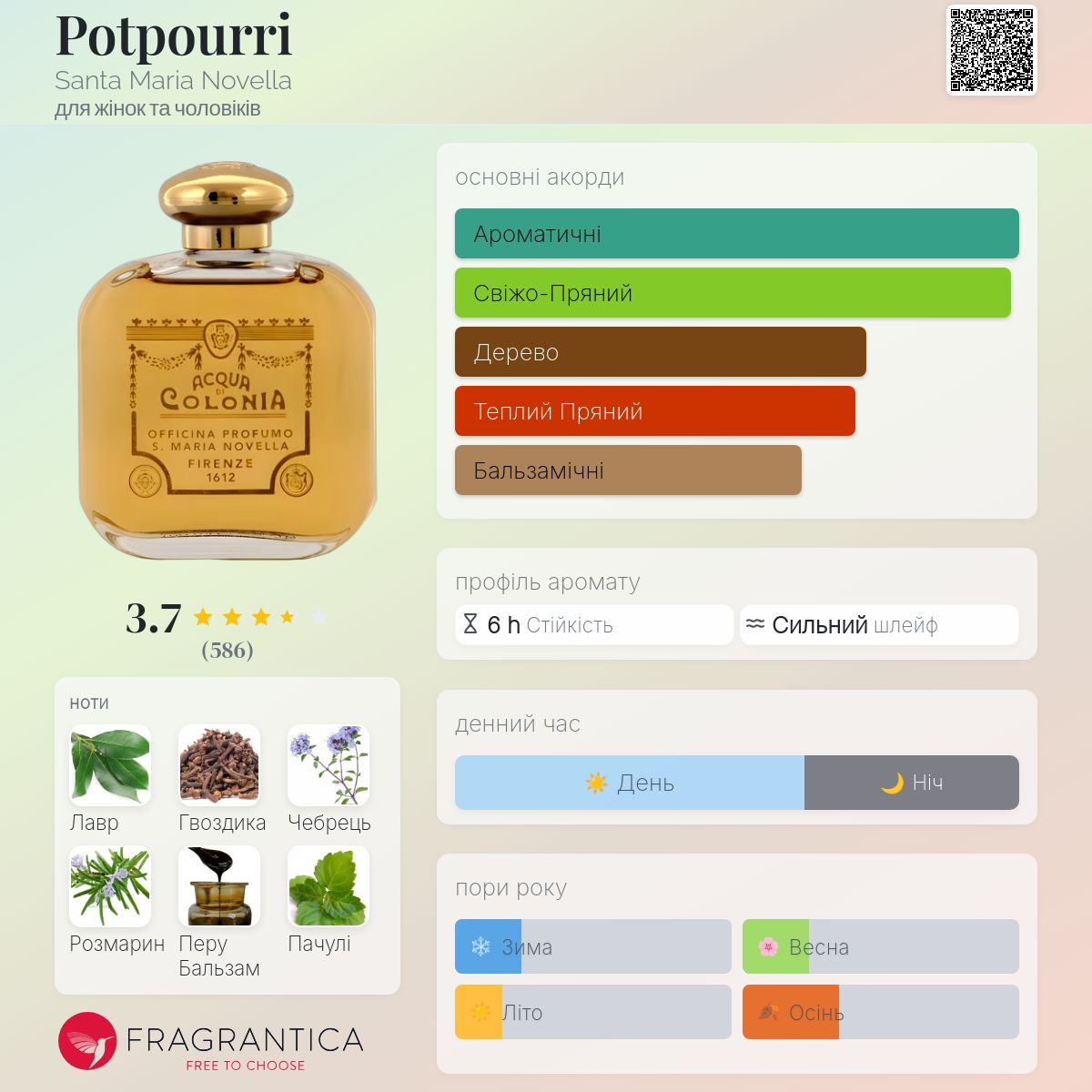 Potpourri Santa Maria Novella аромат - аромат для жінок та