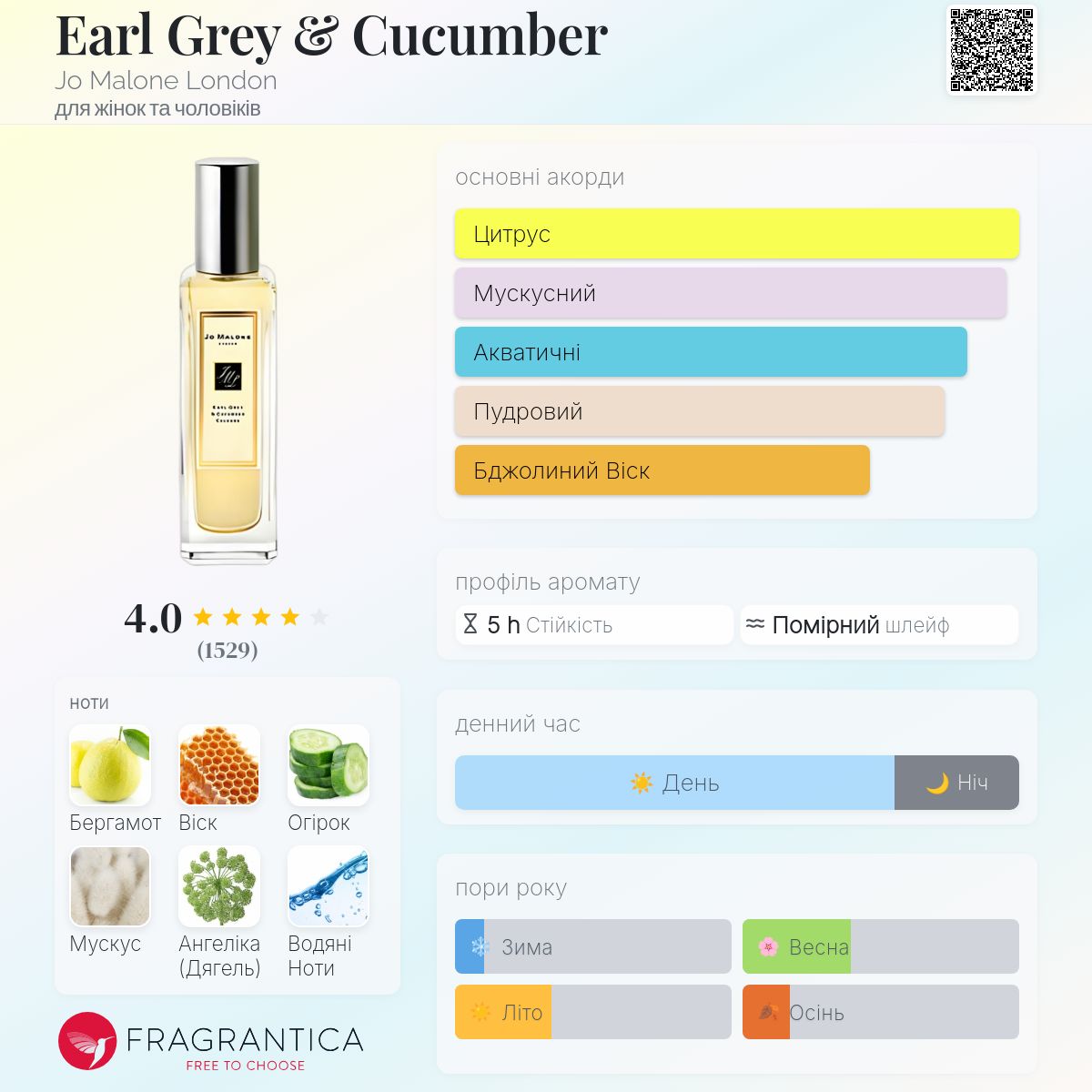 Earl Grey & Cucumber Jo Malone London аромат - аромат для жінок та