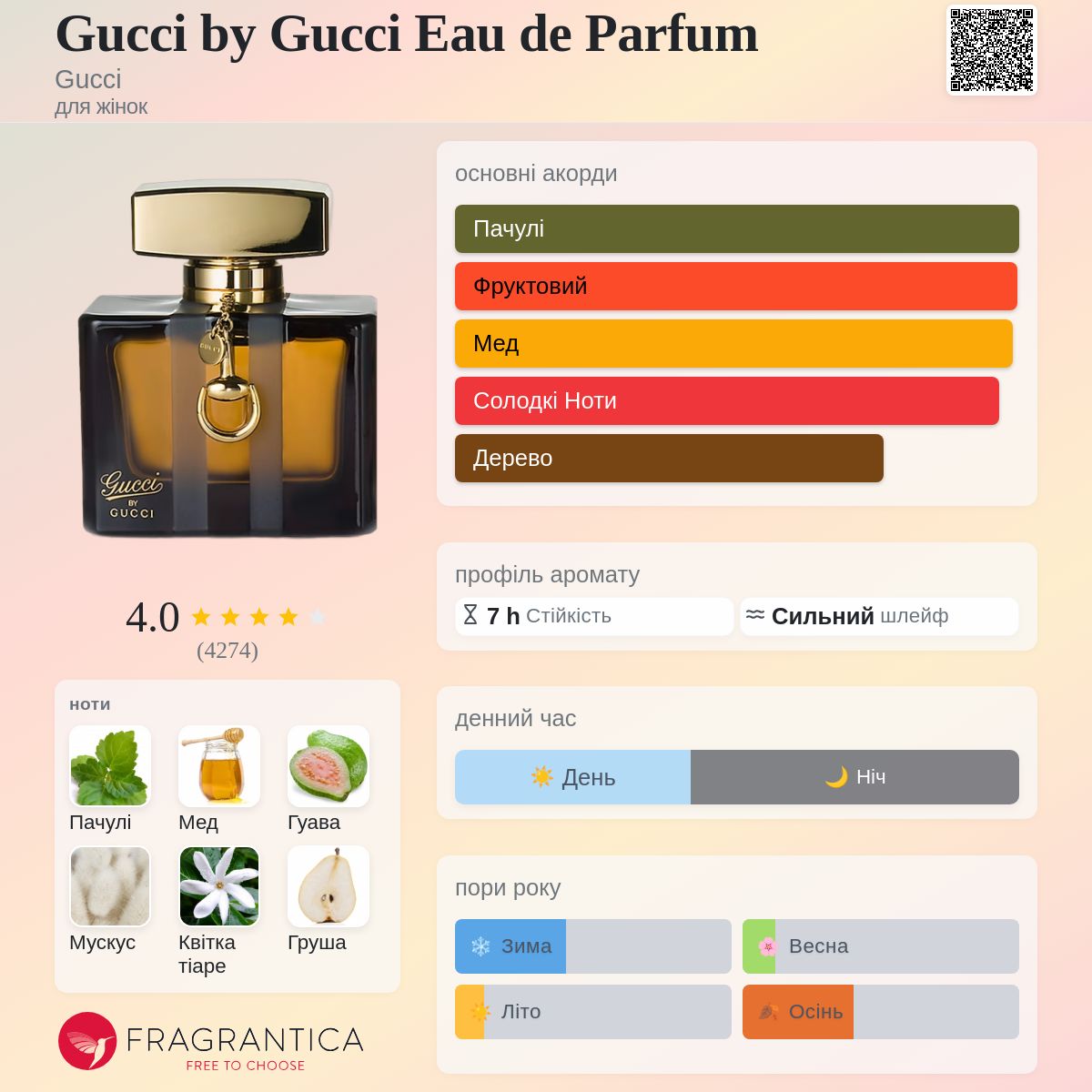 Gucci by Gucci : 85 Years of Gucci グッチ Gucci by Gucci Eau de Parfum Gucci аромат - аромат для жінок 2007