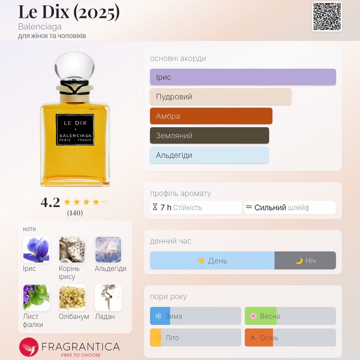 Le Dix (2025) Balenciaga аромат - новий аромат для жінок та