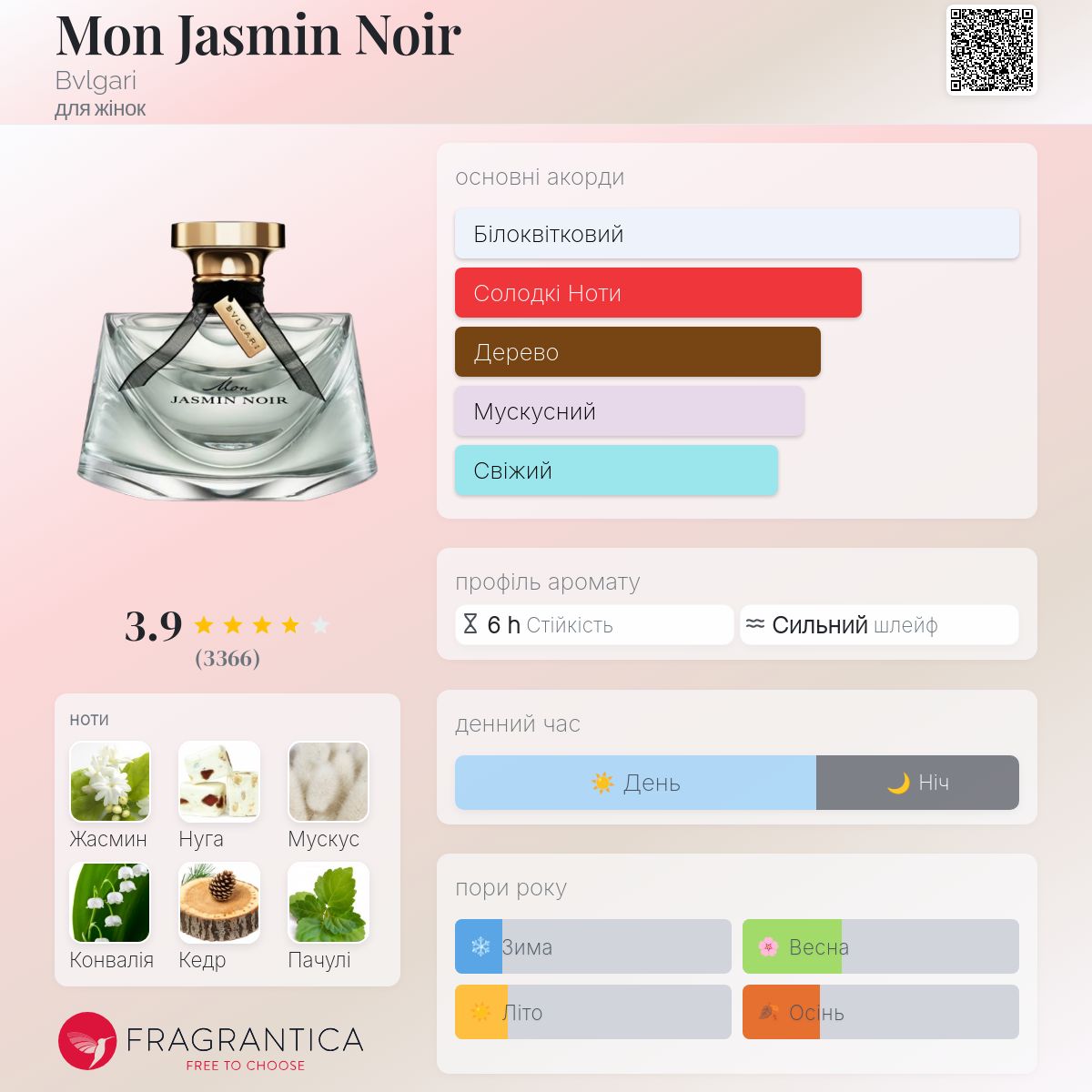 Mon Jasmin Noir Bvlgari аромат - аромат для жінок 2011