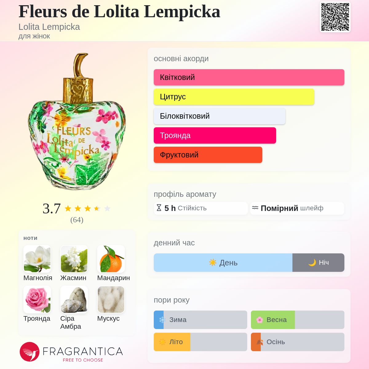 Fleurs de Lolita Lempicka Lolita Lempicka аромат - новий аромат