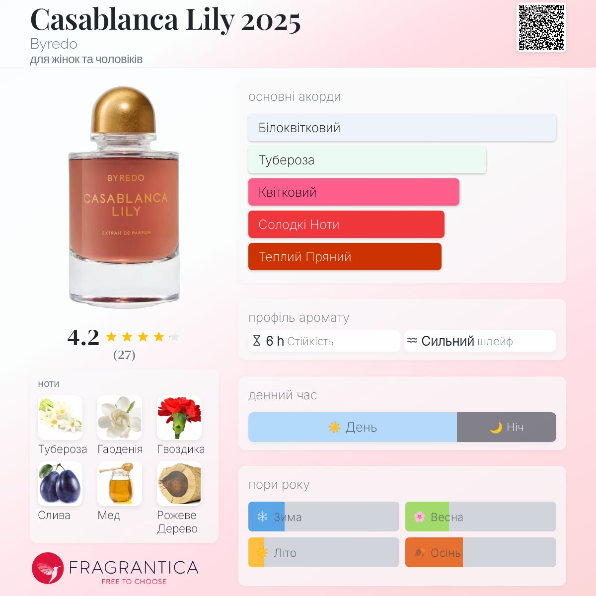まもなく出品終了【新品】BYREDO CASABLANCA LILY 50ml Byredo Casablanca Lily ニュートラルフレグランス Extrait De