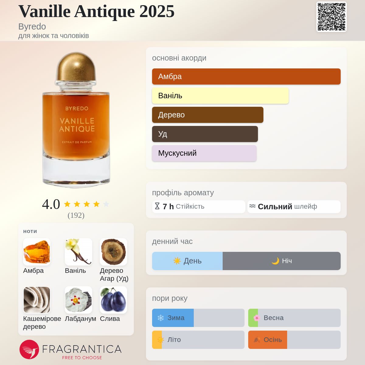 Vanille Antique 2025 Byredo аромат - новий аромат для жінок та