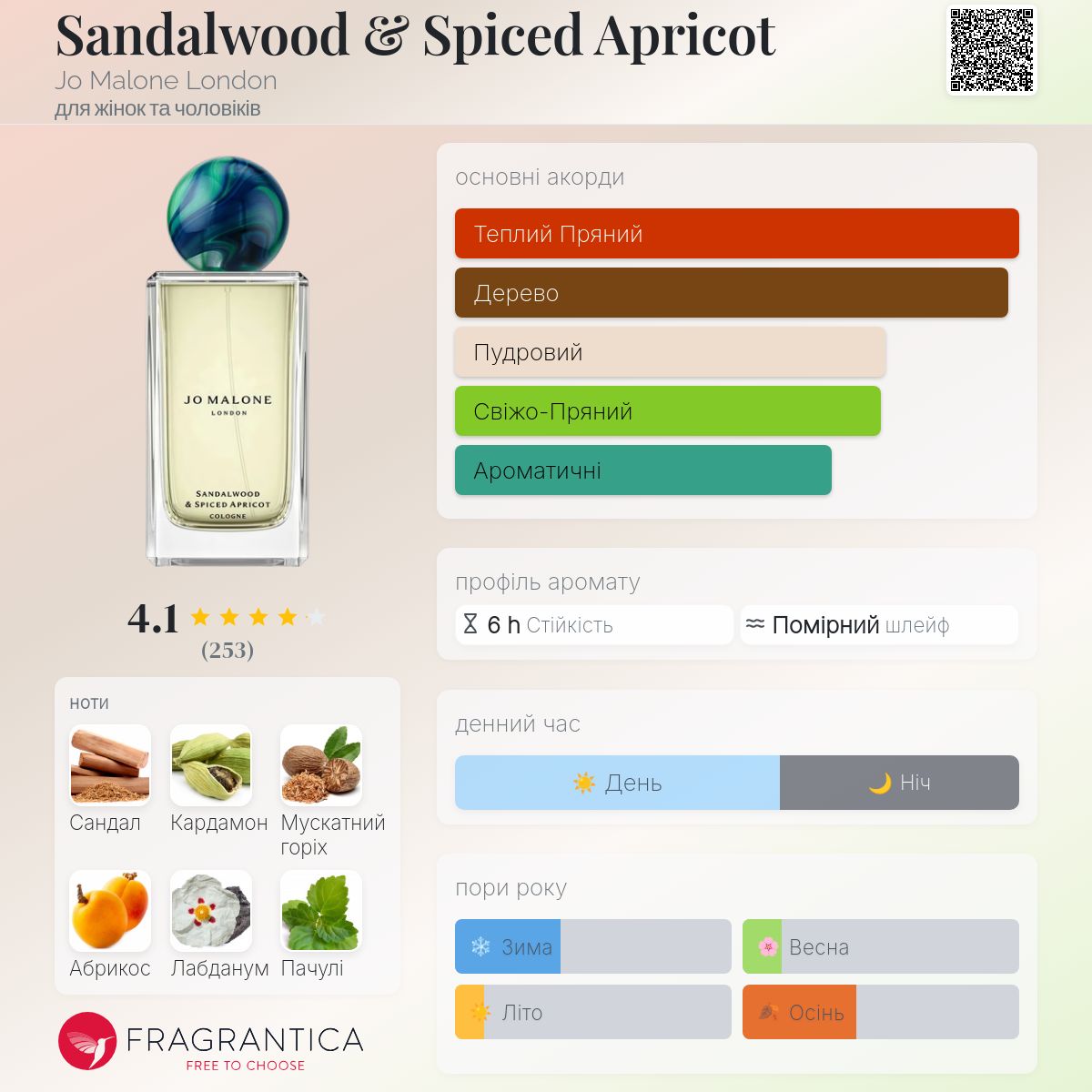 Sandalwood & Spiced Apricot Jo Malone London аромат - новий аромат