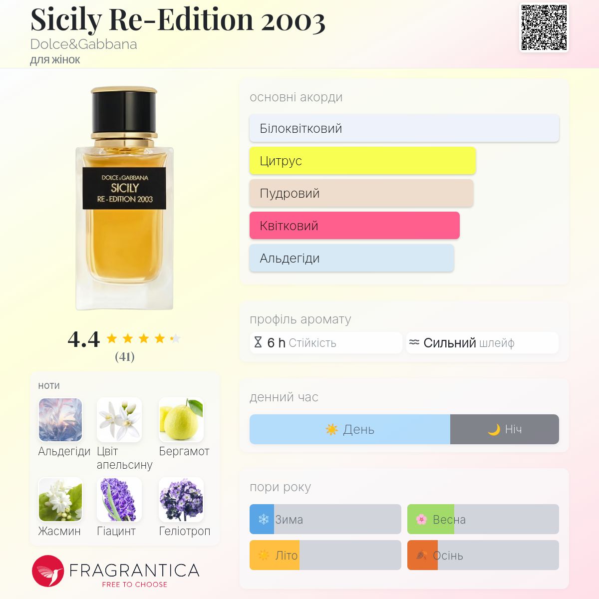 Sicily Re-Edition 2003 Dolce&Gabbana аромат - новий аромат для