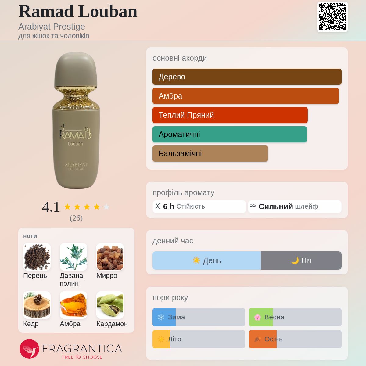 Ramad Louban Arabiyat Prestige аромат - новий аромат для жінок та