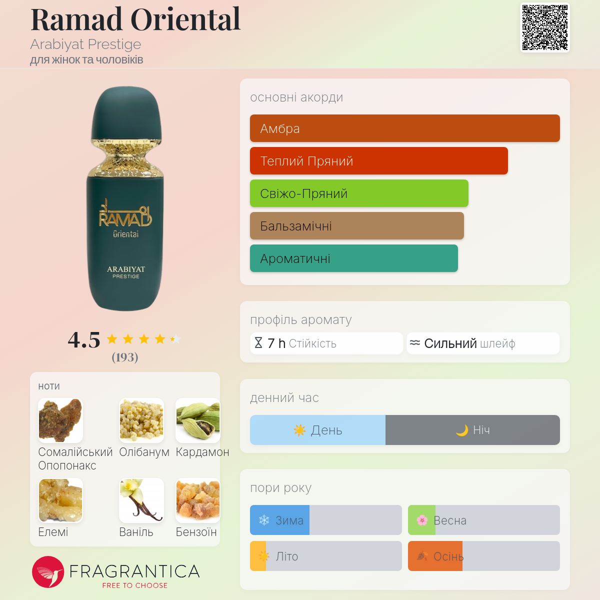 Ramad Oriental Arabiyat Prestige аромат - новий аромат для жінок