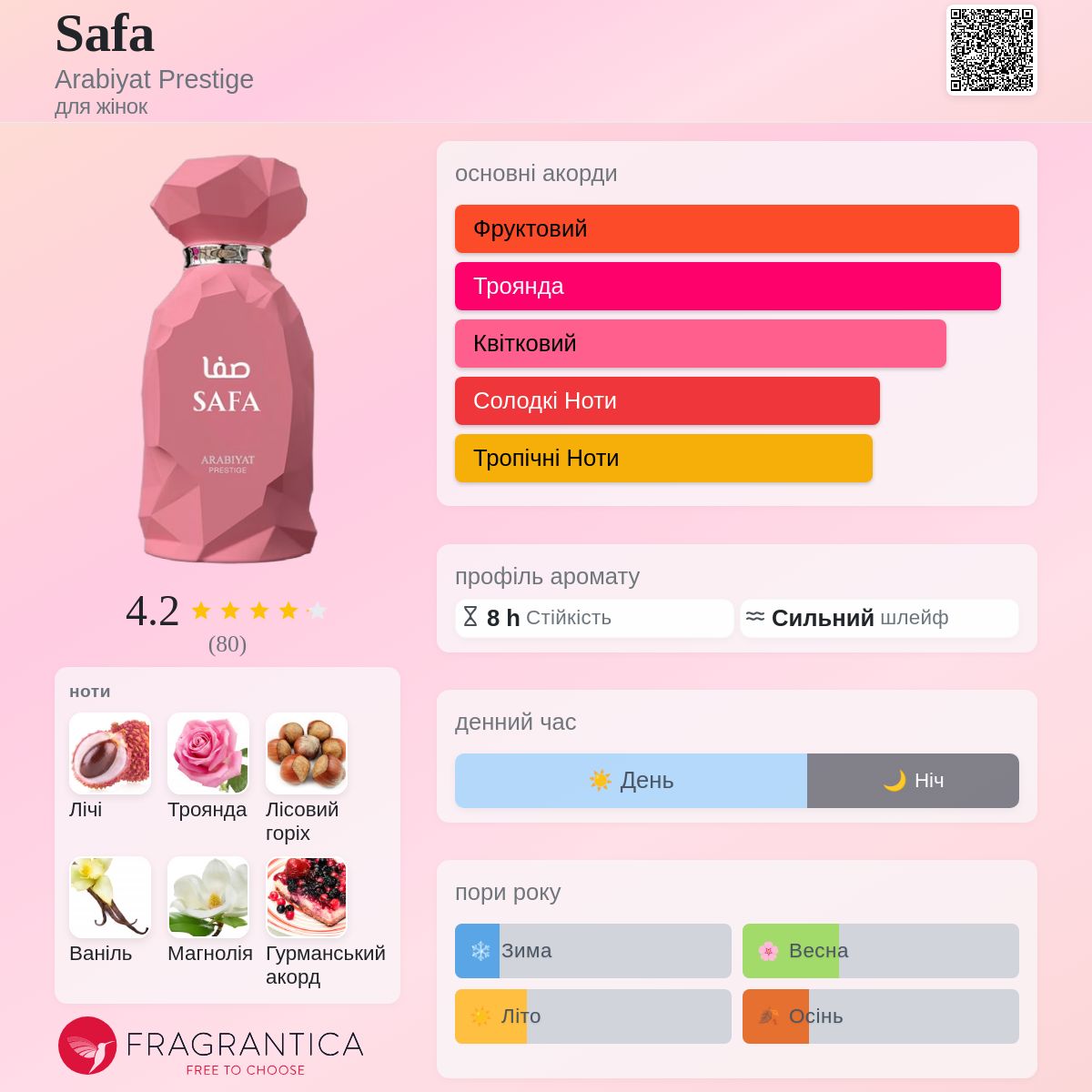 Safa Arabiyat Prestige аромат - новий аромат для жінок 2025