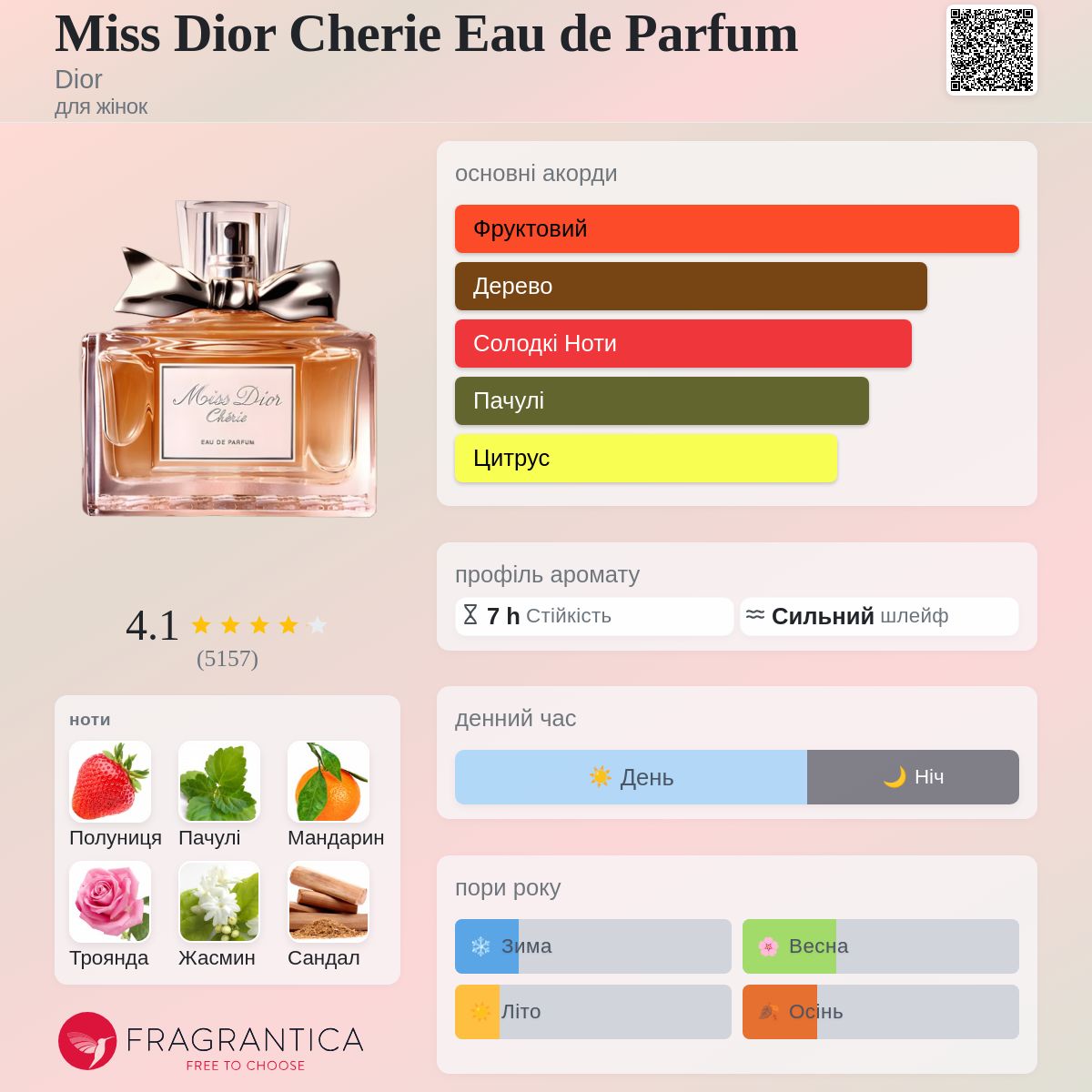 Miss Dior Cherie Eau de Parfum Dior аромат - аромат для жінок 2011