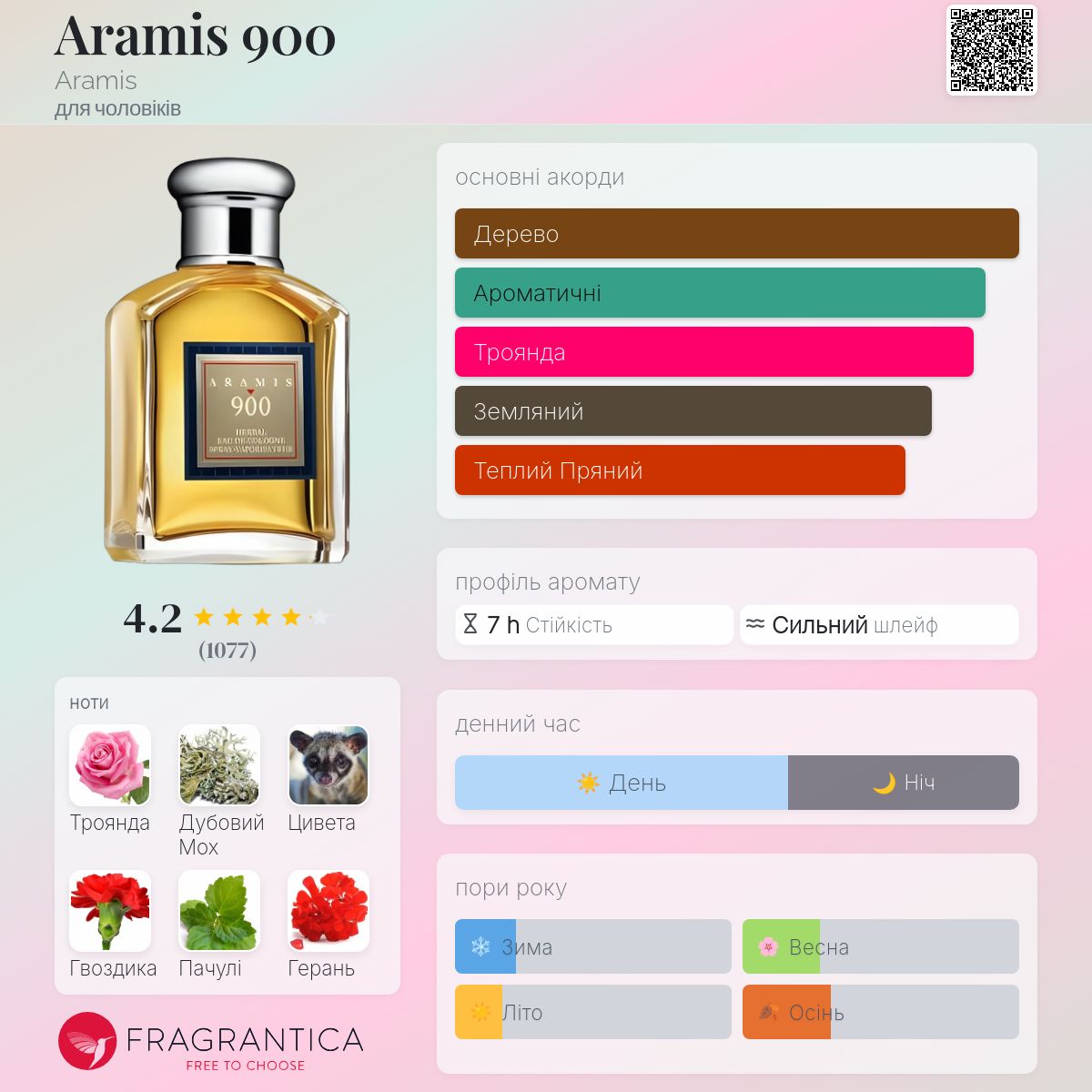 k*n様 ARAMIS 900 HERBAL AFTER SHAVE 100ml Aramis 900 Aramis одеколон - аромат для чоловіків 1973