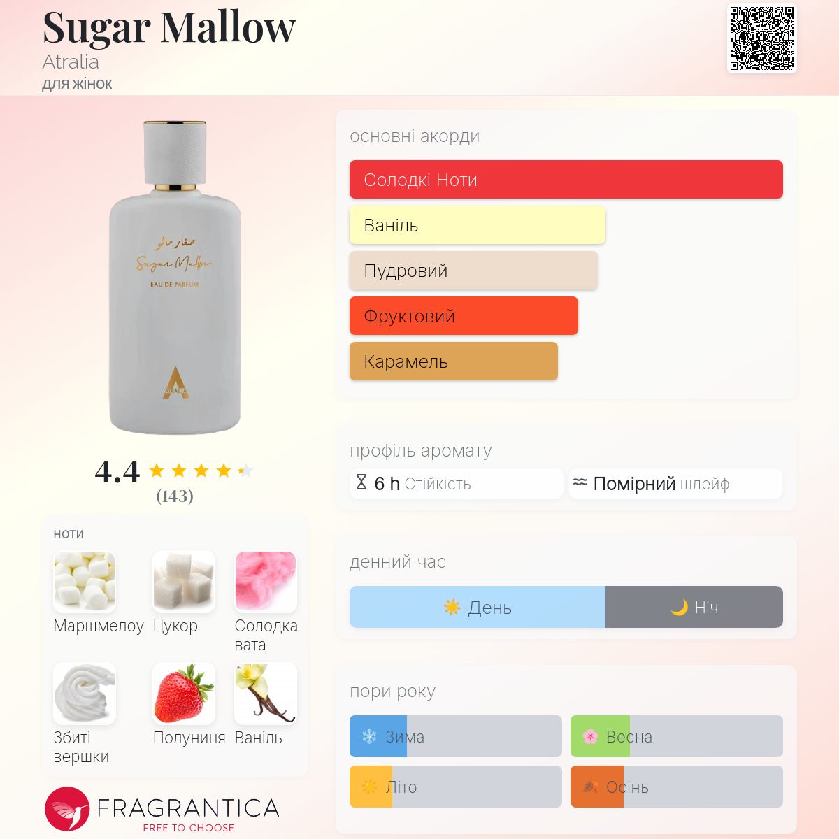 Sugar Mallow Atralia аромат - новий аромат для жінок 2025