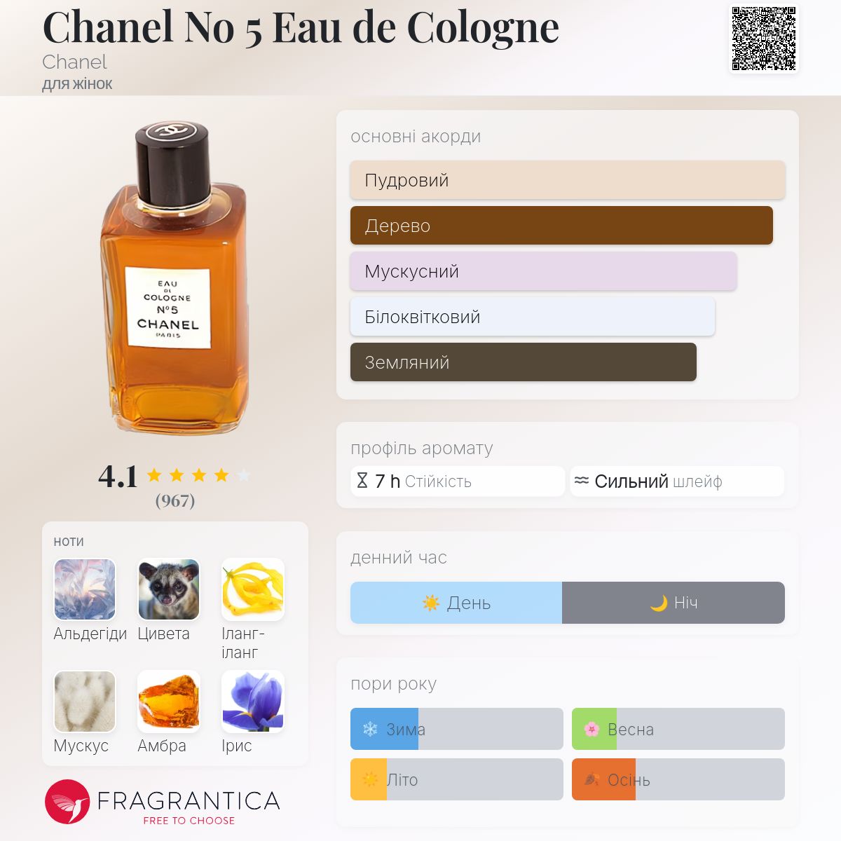 Chanel No 5 Eau de Cologne Chanel аромат - аромат для жінок