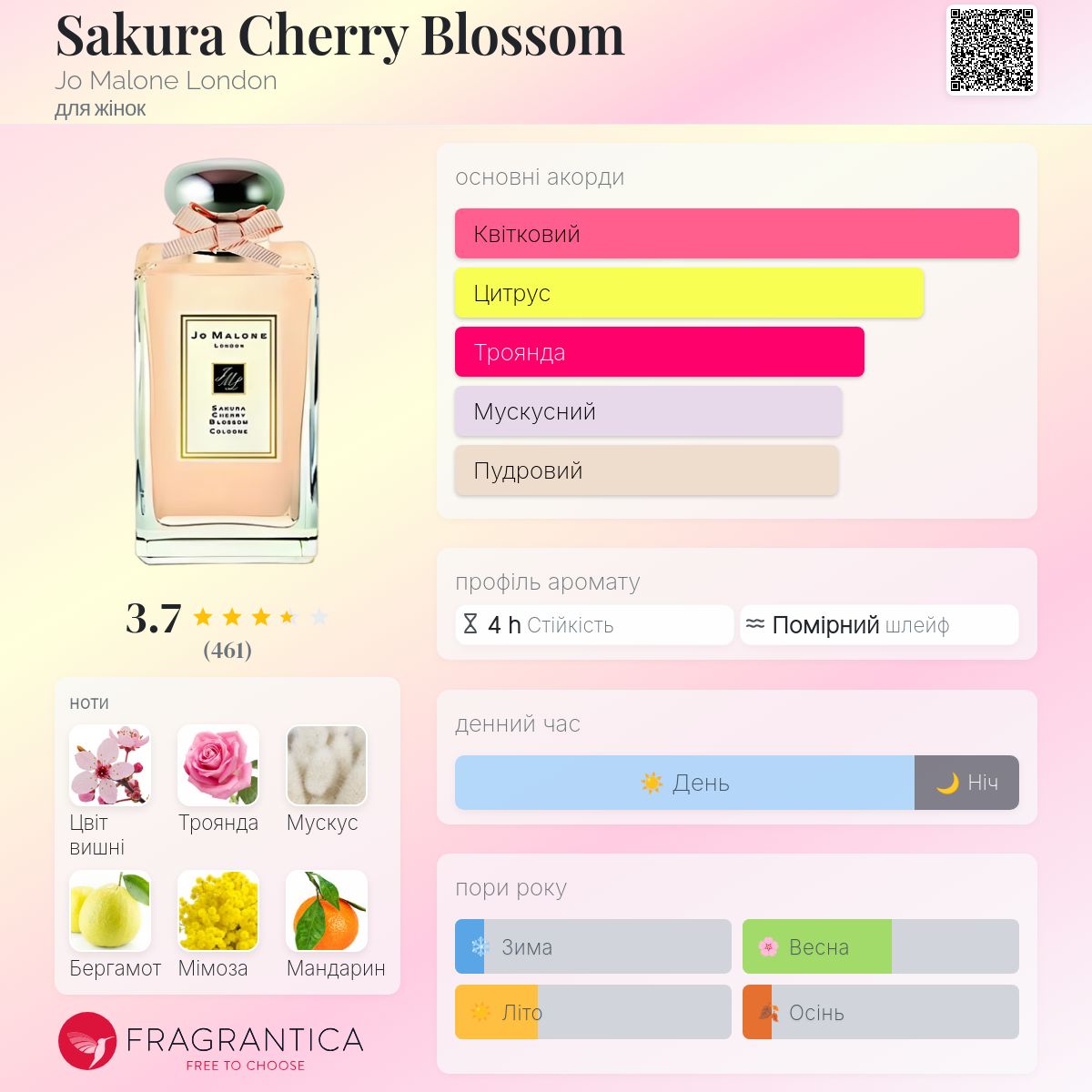 Sakura Cherry Blossom Jo Malone London аромат - аромат для жінок 2011