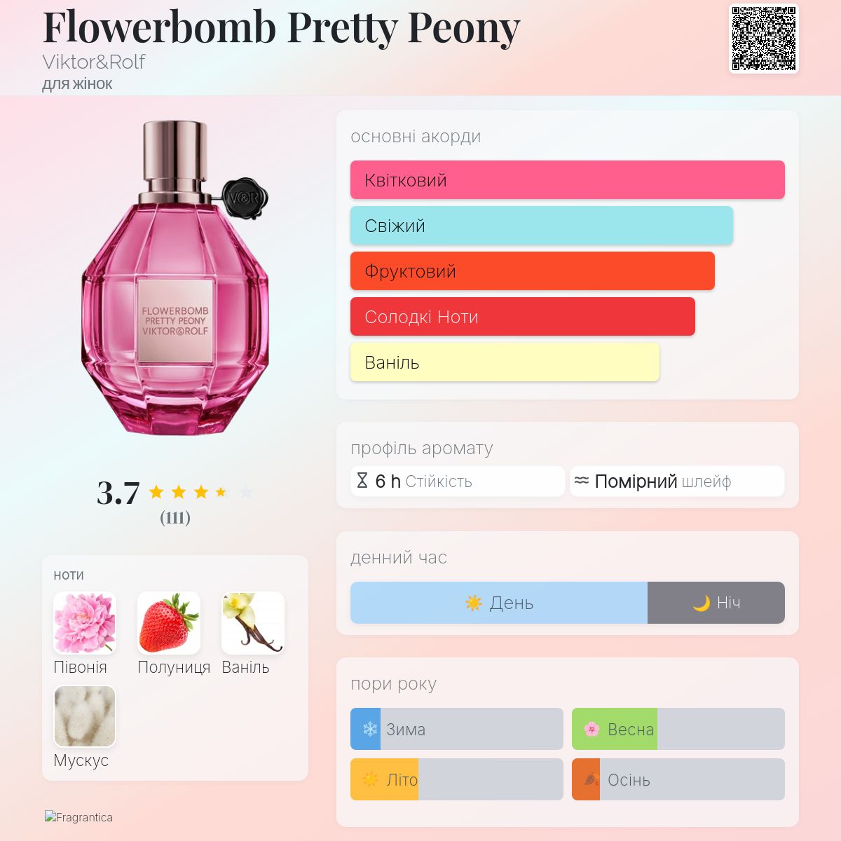 Flowerbomb Pretty Peony Viktor&Rolf аромат - новий аромат для