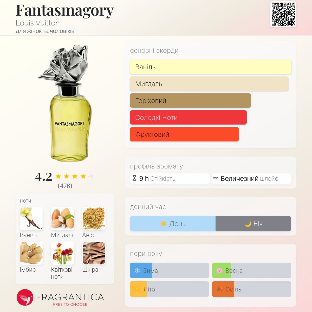Fantasmagory Louis Vuitton аромат - новий аромат для жінок та
