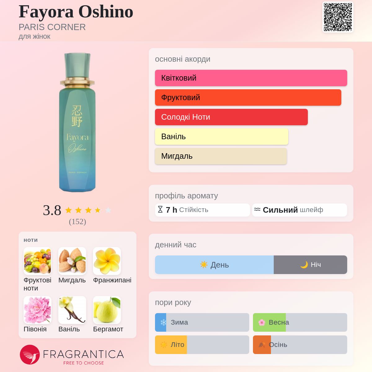 Fayora Oshino PARIS CORNER аромат - новий аромат для жінок 2025