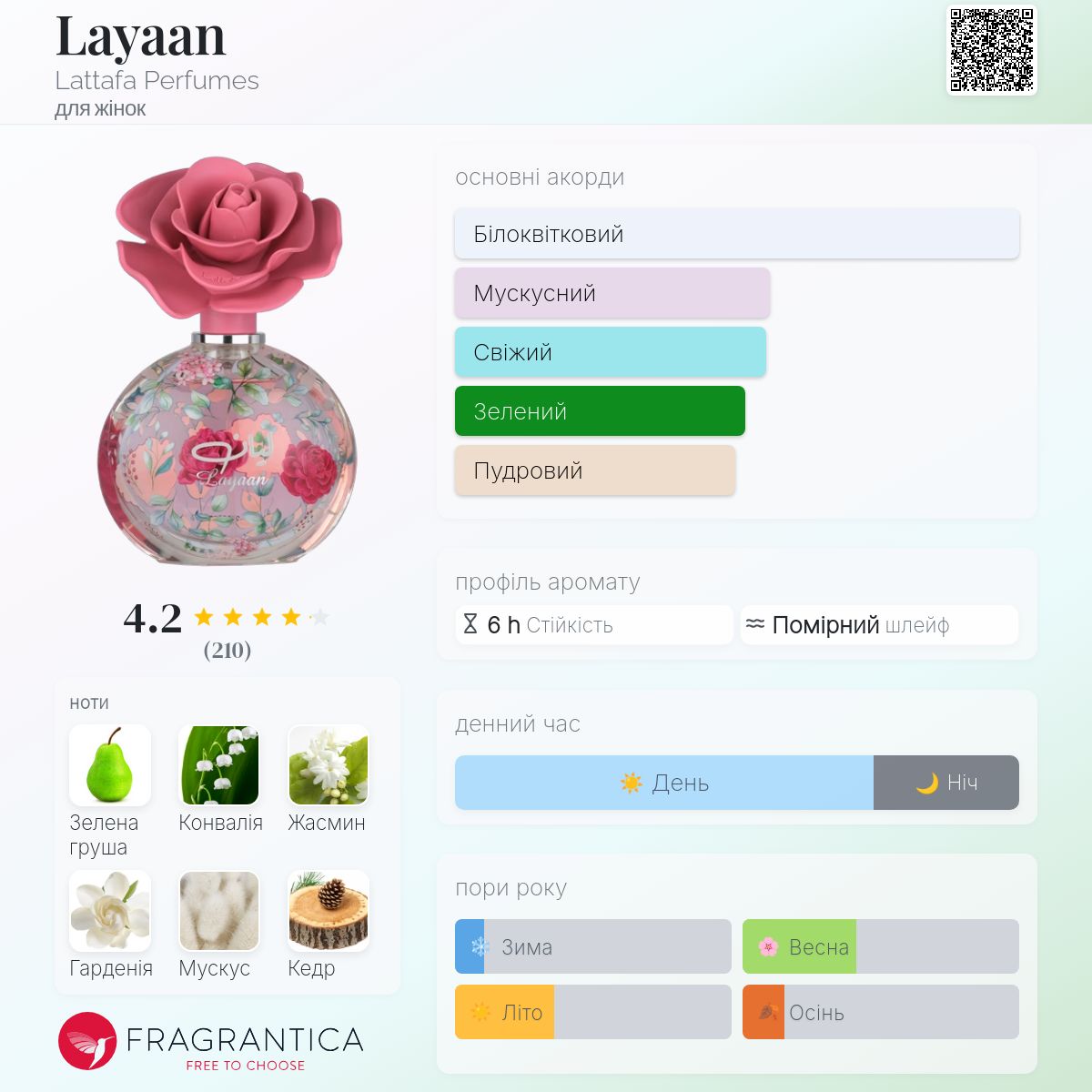Layaan Lattafa Perfumes аромат - новий аромат для жінок 2025