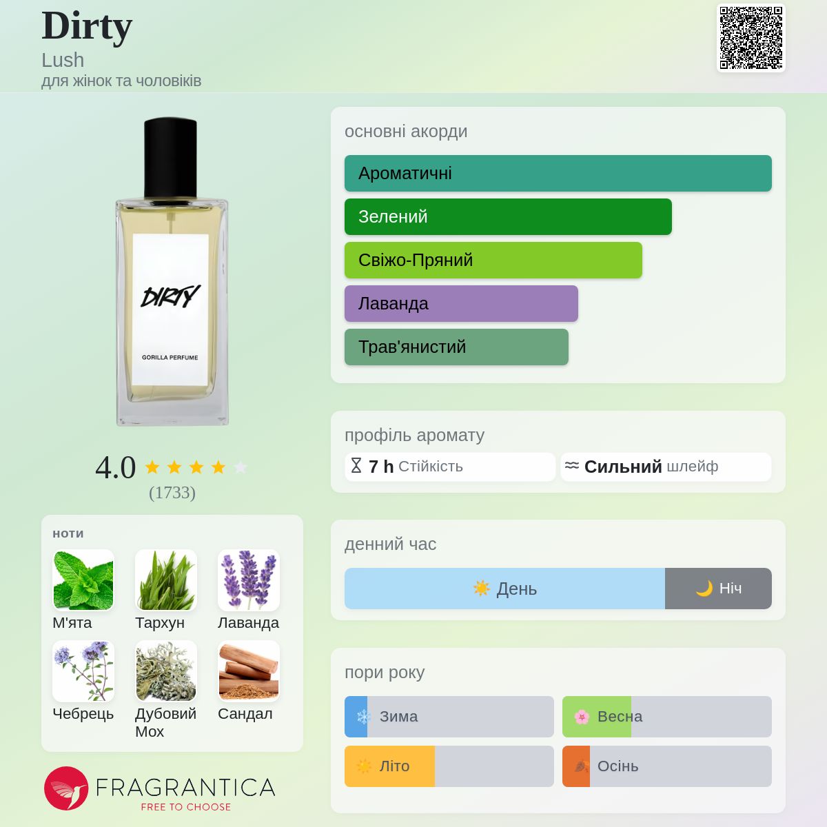 Dirty Lush аромат - аромат для жінок та чоловіків 2011