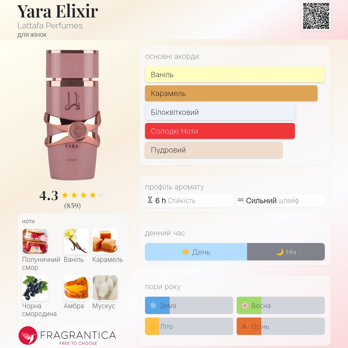 Yara Elixir Lattafa Perfumes аромат - новий аромат для жінок 2025