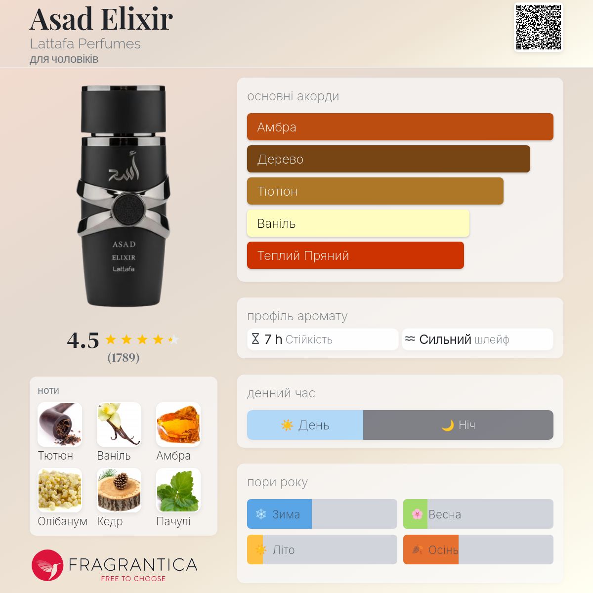 Asad Elixir Lattafa Perfumes одеколон - новий аромат для чоловіків