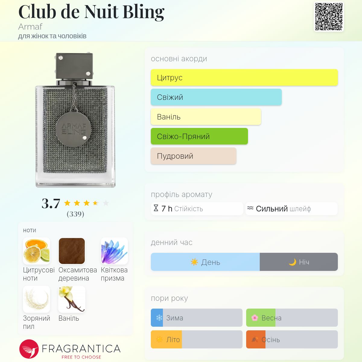 Club de Nuit Bling Armaf аромат - новий аромат для жінок та