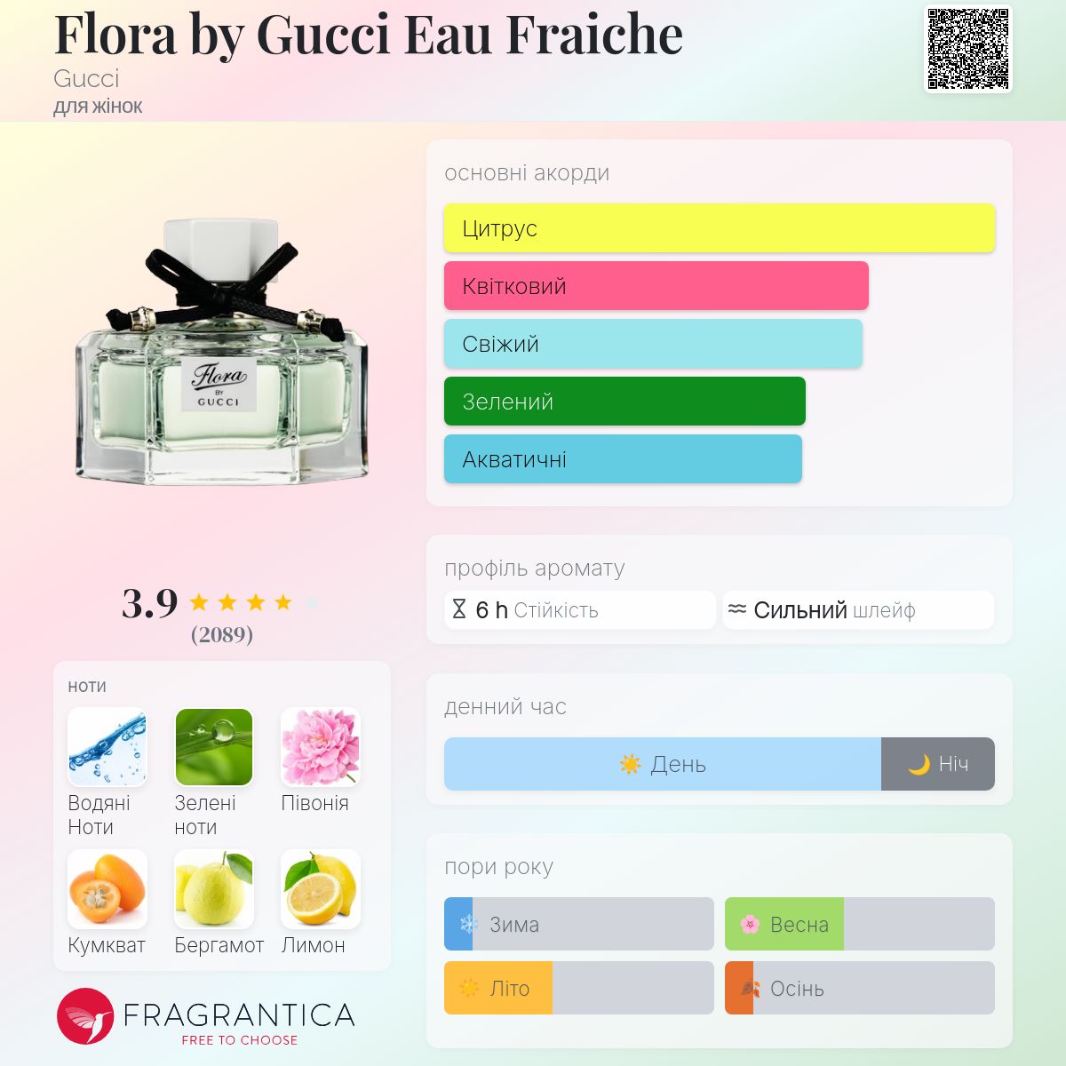 Flora by Gucci Eau Fraiche Gucci аромат - аромат для жінок 2011