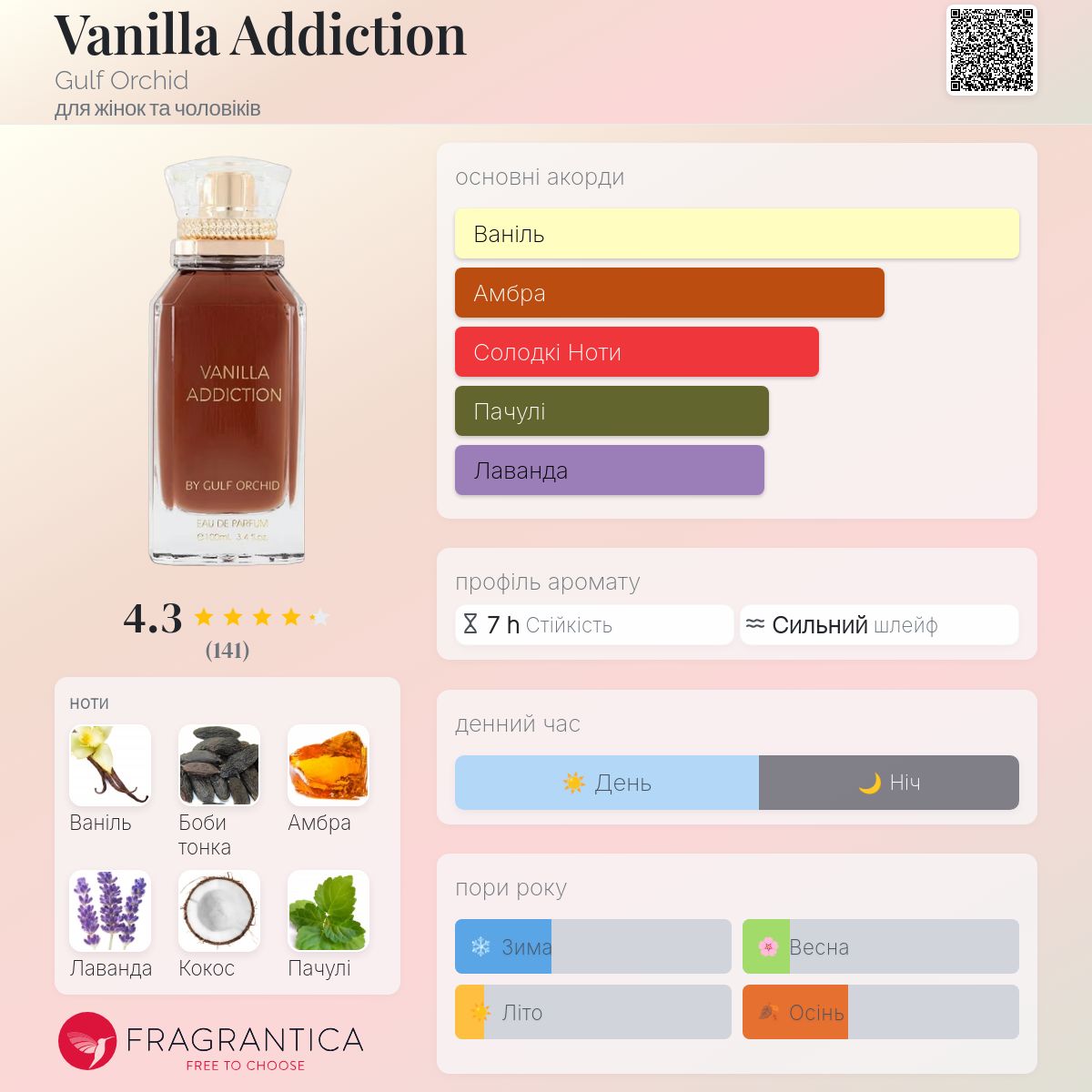 Vanilla Addiction Gulf Orchid аромат - аромат для жінок та чоловіків