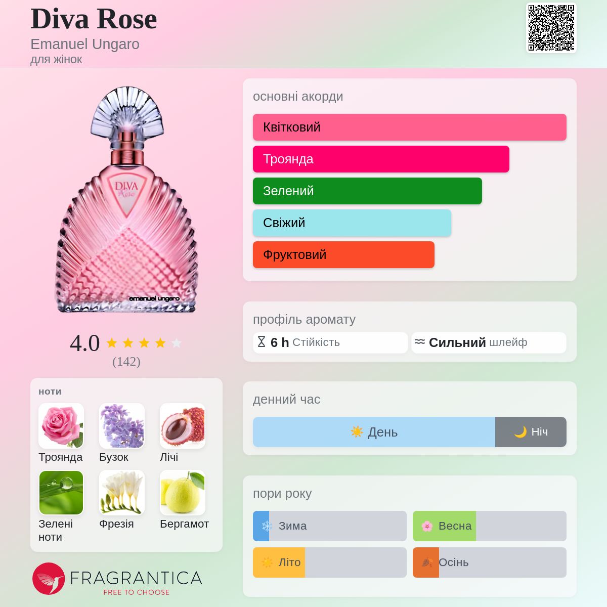 EMANUEL UNGARO DIVA Rose 香水 Diva Rose Emanuel Ungaro аромат - аромат для жінок 2011