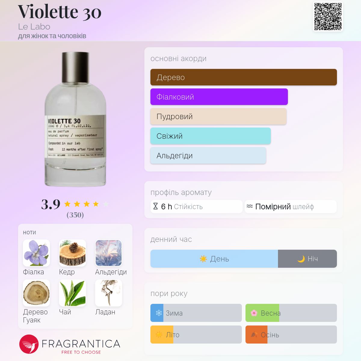 Violette 30 Le Labo аромат - новий аромат для жінок та чоловіків 2026