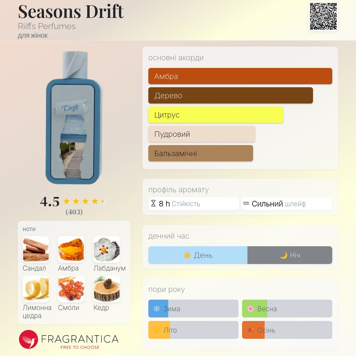 Seasons Drift Riiffs Perfumes аромат - новий аромат для жінок 2025