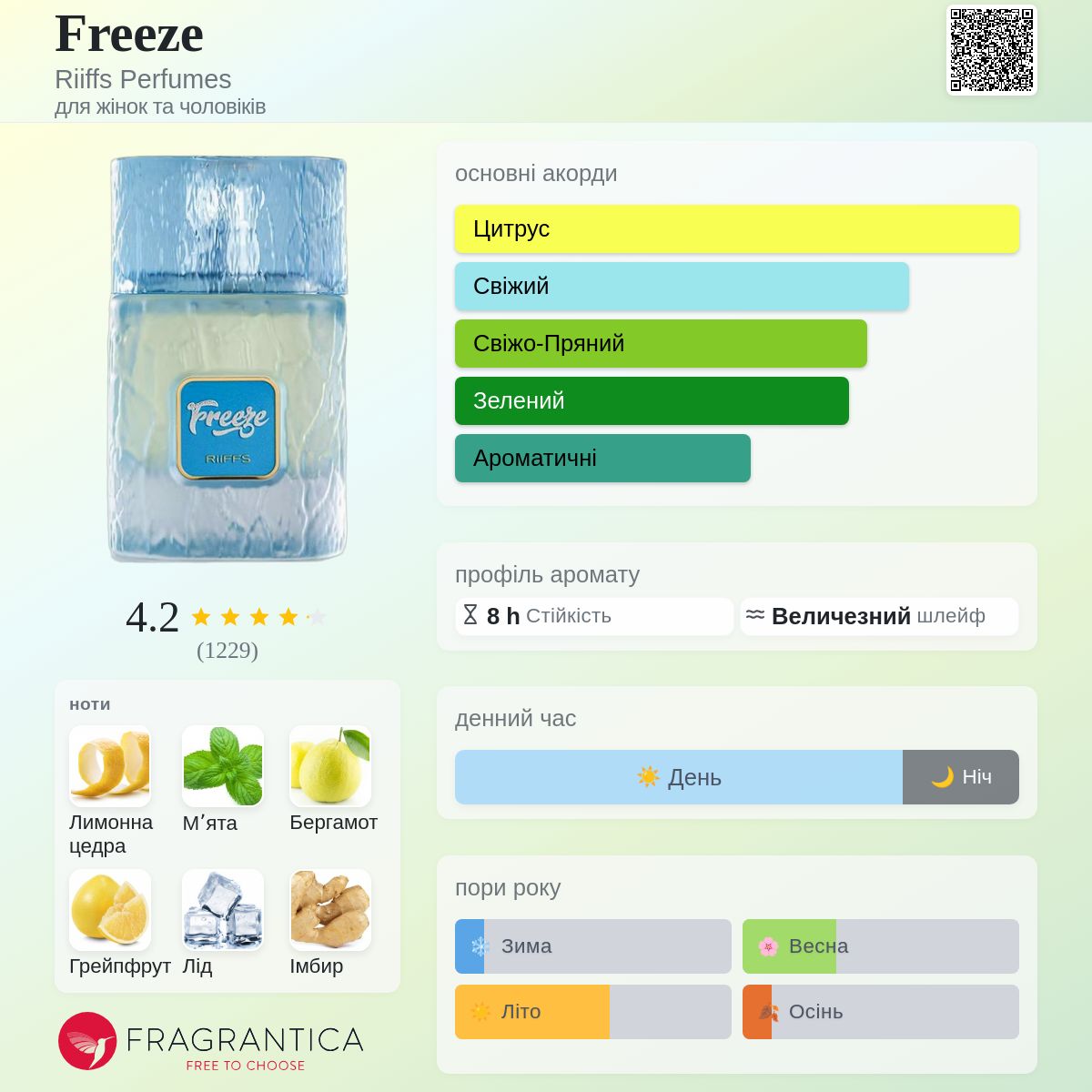 Freeze Riiffs Perfumes аромат - новий аромат для жінок та