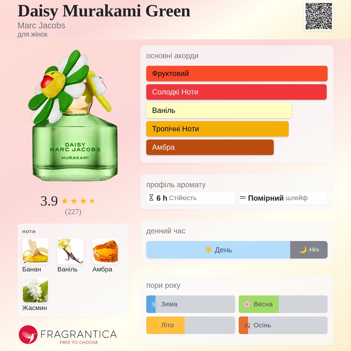 Daisy Murakami Green Marc Jacobs аромат - новий аромат для жінок 2025