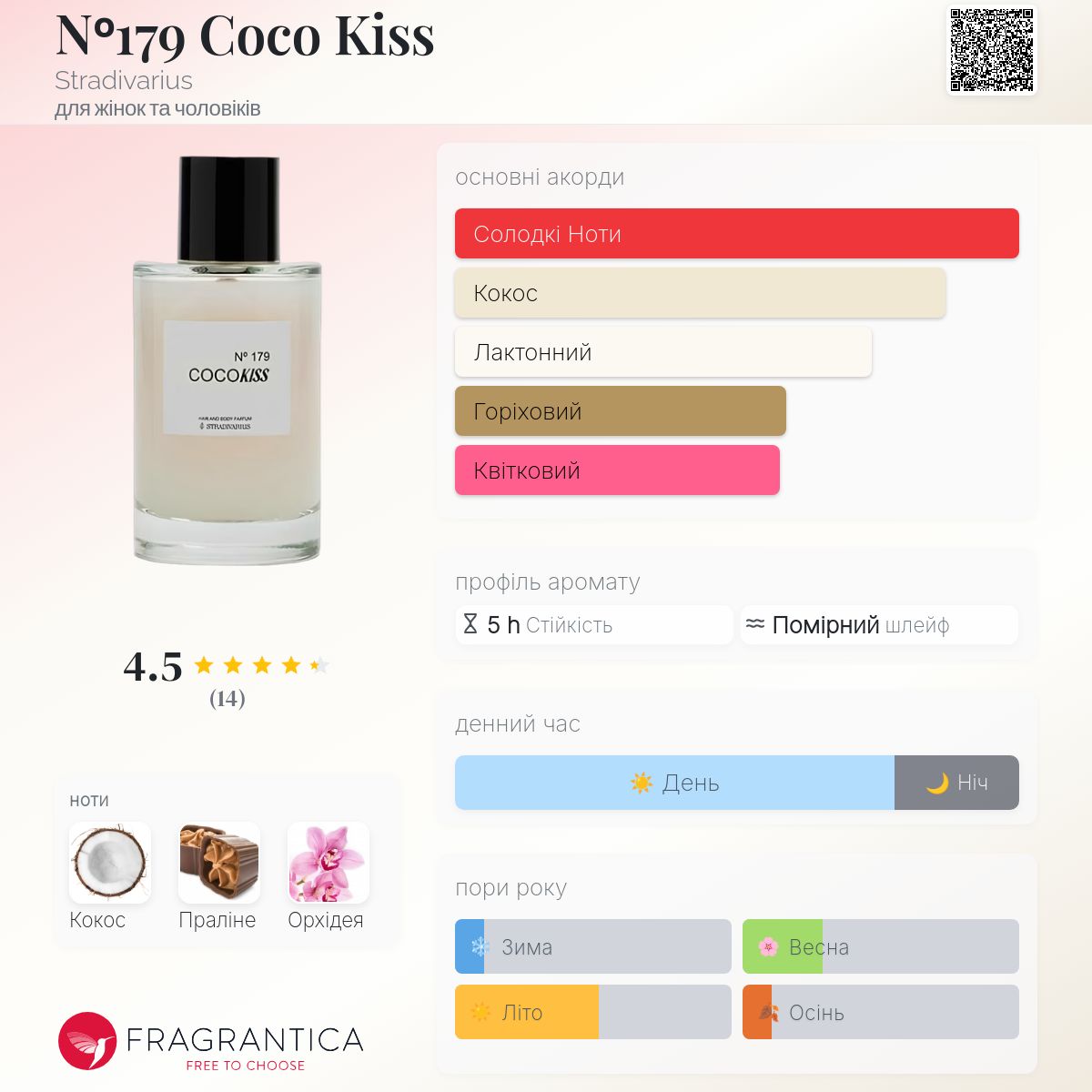 Nᵒ179 Coco Kiss Stradivarius аромат - аромат для жінок та чоловіків