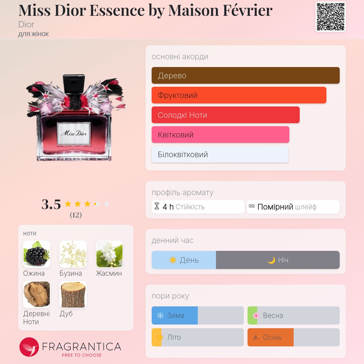 Miss Dior Essence by Maison Février Dior аромат - новий аромат для