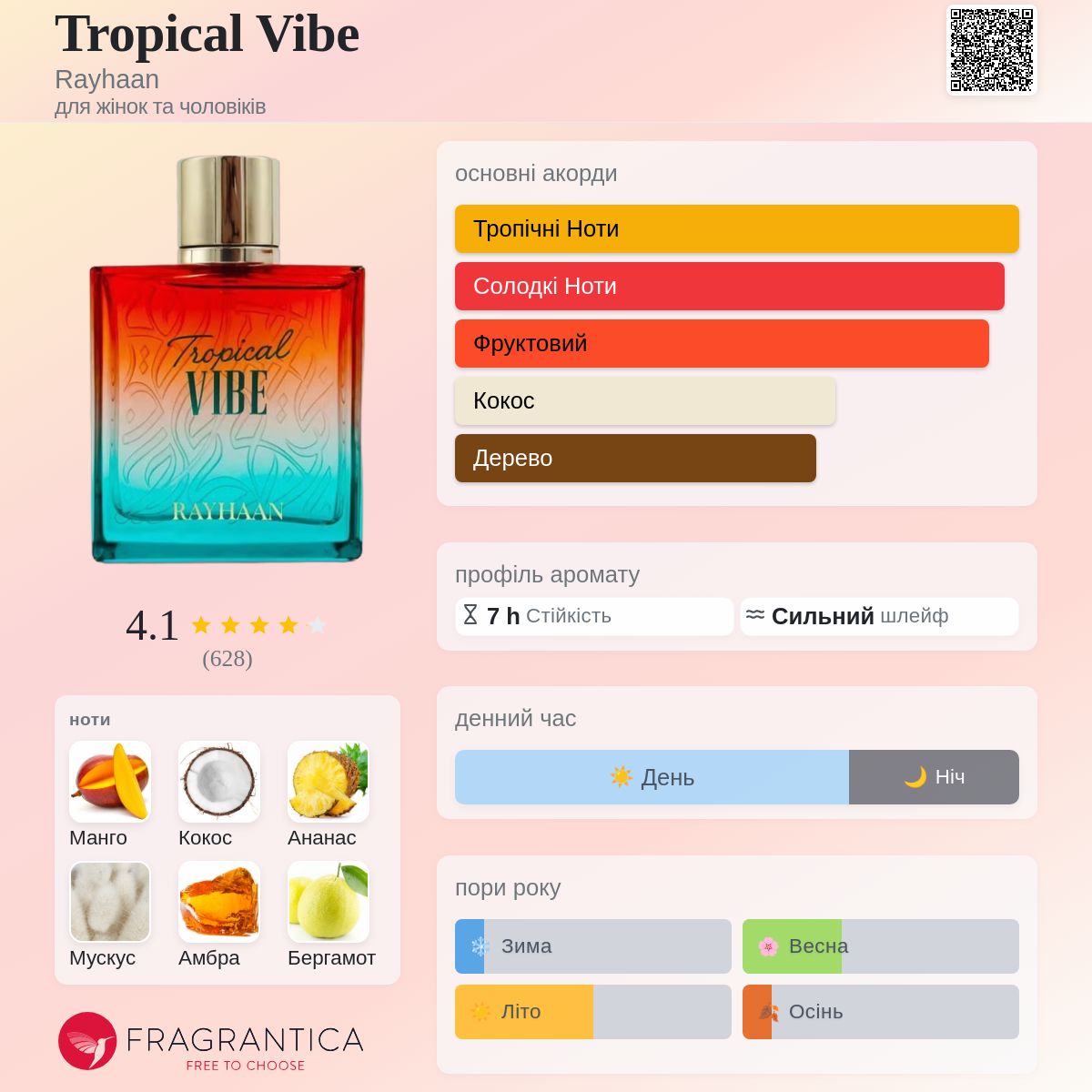 Tropical Vibe Rayhaan аромат - новий аромат для жінок та чоловіків
