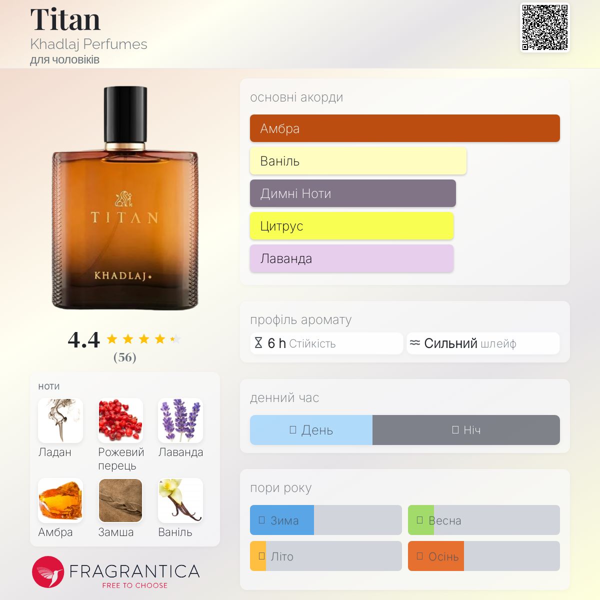 Titan Khadlaj Perfumes одеколон - аромат для чоловіків