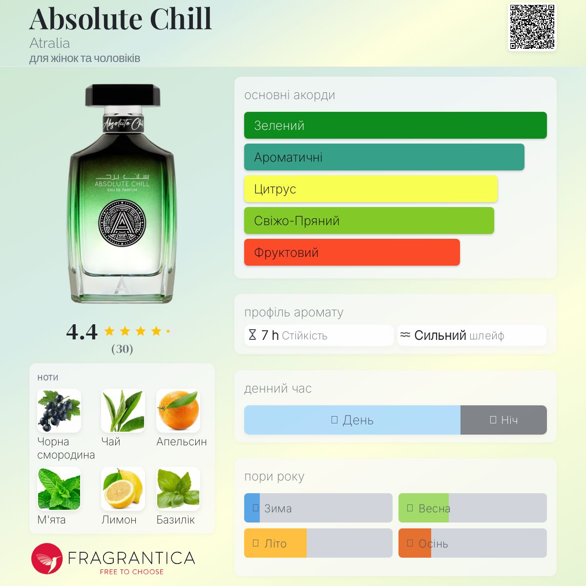 Absolute Chill Atralia аромат - новий аромат для жінок та