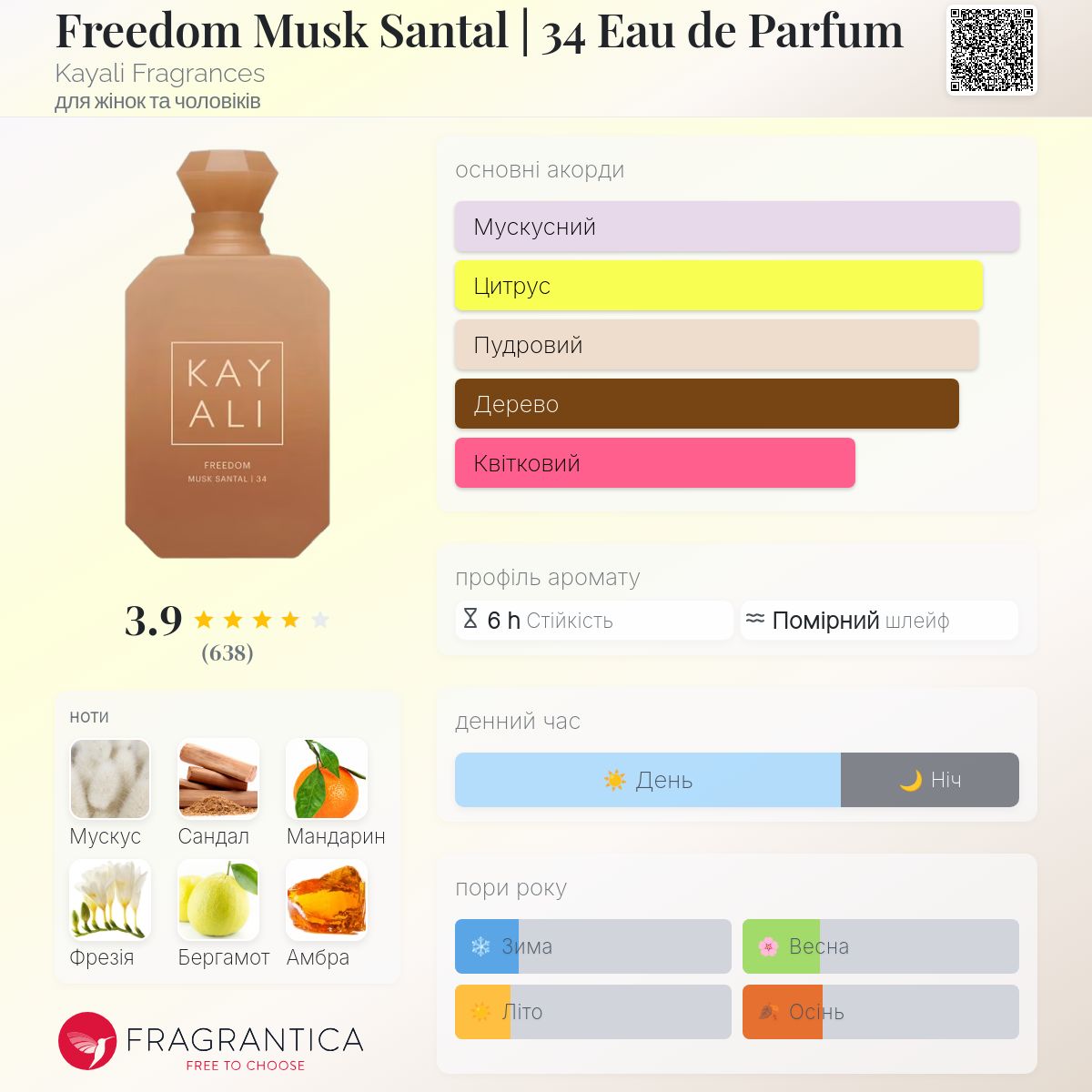 Freedom Musk Santal | 34 Eau de Parfum Kayali Fragrances аромат