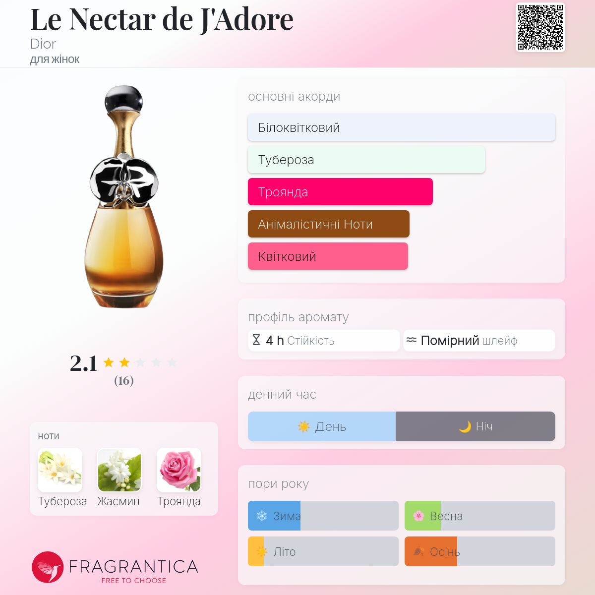 Le Nectar de J'Adore Dior аромат - новий аромат для жінок 2025